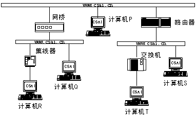 2006年上半年網絡工程師上午試卷解析 計算機網絡工程