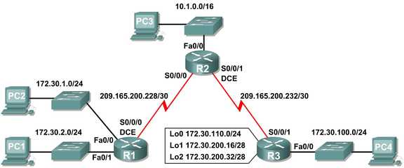 網(wǎng)絡(luò)協(xié)議仿真實驗室 計算機網(wǎng)絡(luò)工程教學(xué)的創(chuàng)新實踐平臺