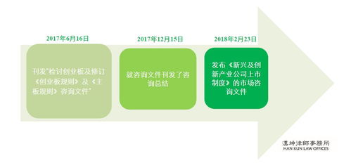 生物科技公司香港上市之路 研究實力是核心基石